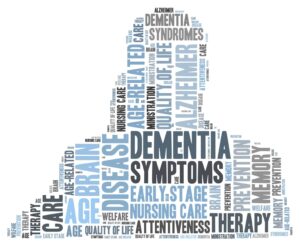 Dementia word cloud